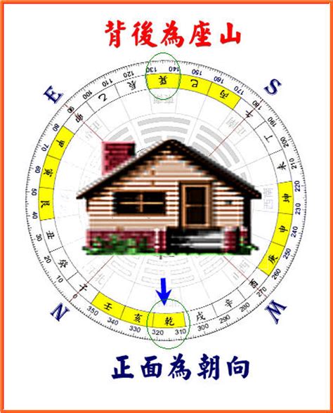 53年次屬龍房屋座向|【53年次屬龍房屋座向】53年次屬龍房屋座向，風水指南助你趨。